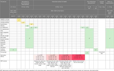 Effectiveness of a school-based high-intensity interval training intervention in adolescents: study protocol of the PRO-HIIT cluster randomised controlled trial